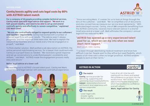 ASTRiiD and Centiq success story