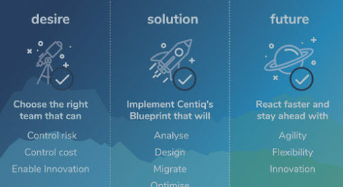 diagram for SAP HANA solution