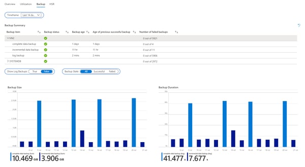 Microsoft azure monitoring by Centiq