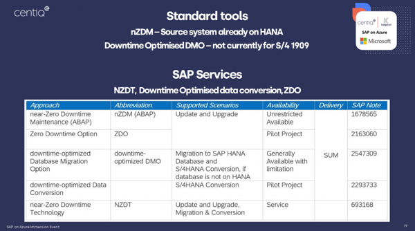 tools to optimise downtime screenshot