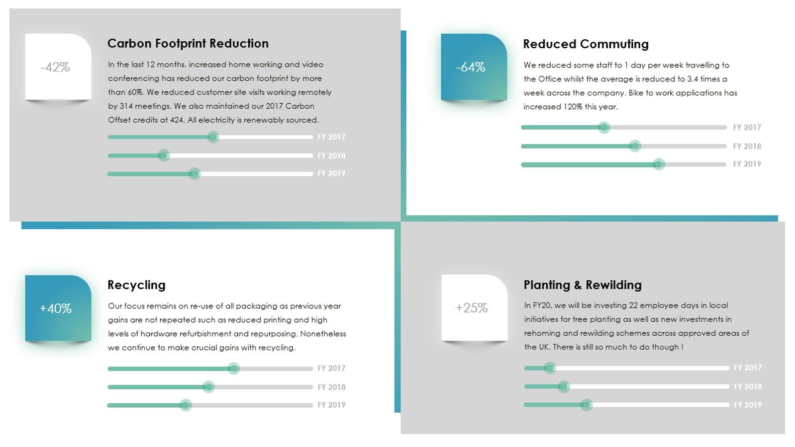 Sustainable results