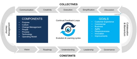 SAP MODERNISATION CENTIQ