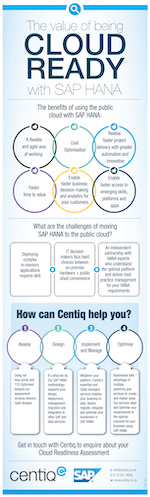 infographic for the value of being cloud ready with SAP HANA